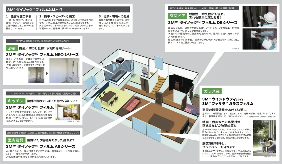 3Mダイノックフィルムの特長と場所別の施工例（浴室、キッチン、玄関、窓など）